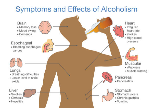 Symptoms and effects of alcoholism patient